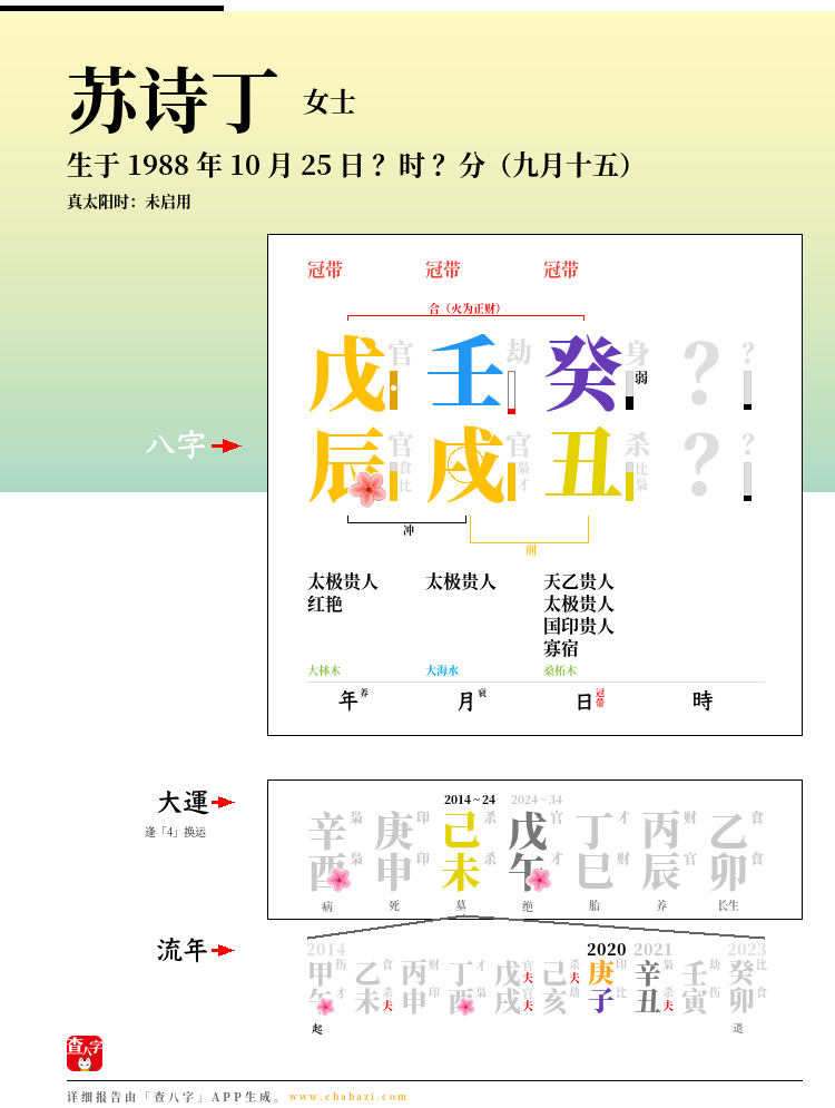 苏诗丁的出生日期生辰八字分析