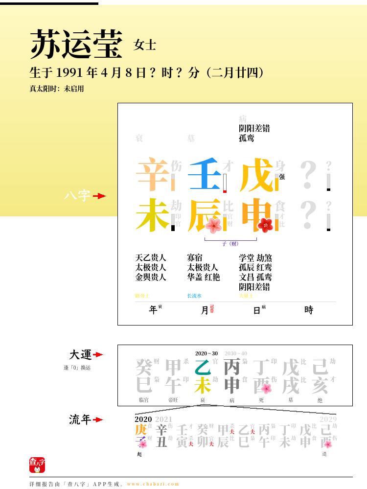 苏运莹的出生日期生辰八字分析