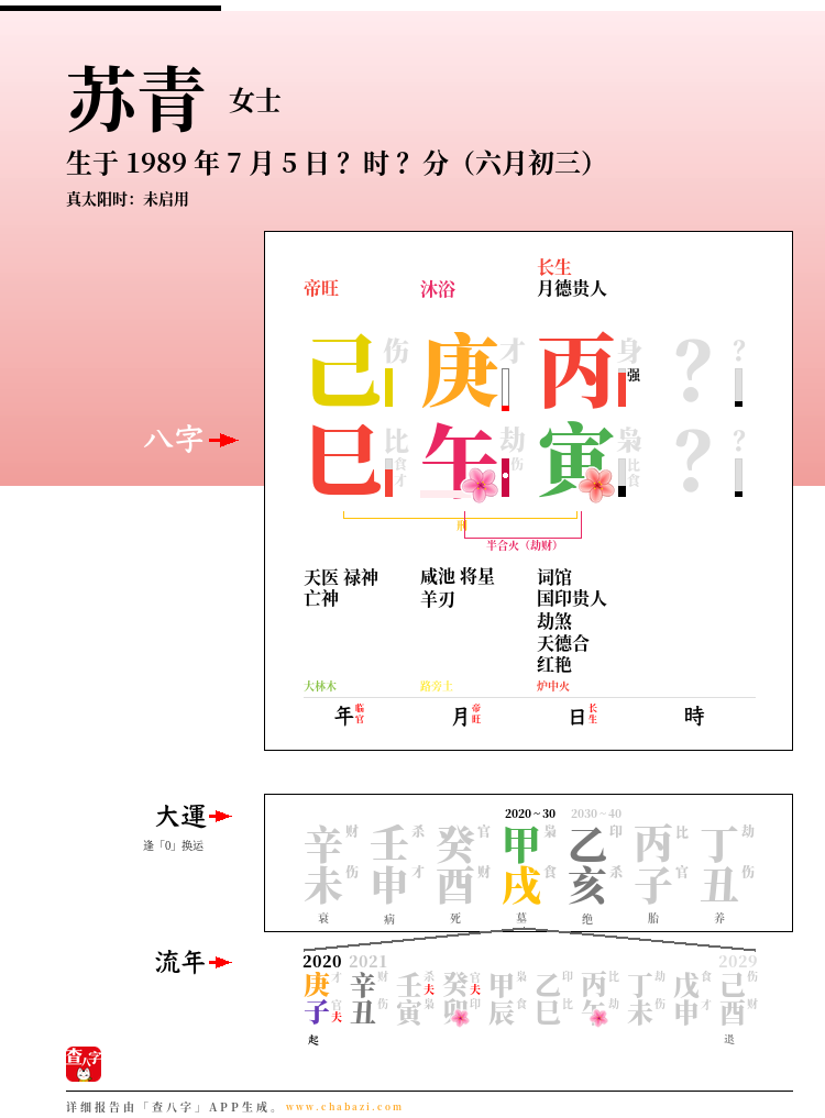苏青的出生日期生辰八字分析