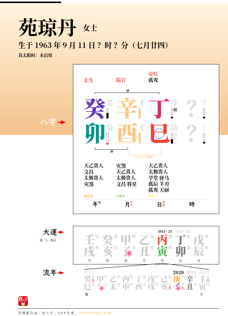 苑琼丹的出生日期生辰八字分析