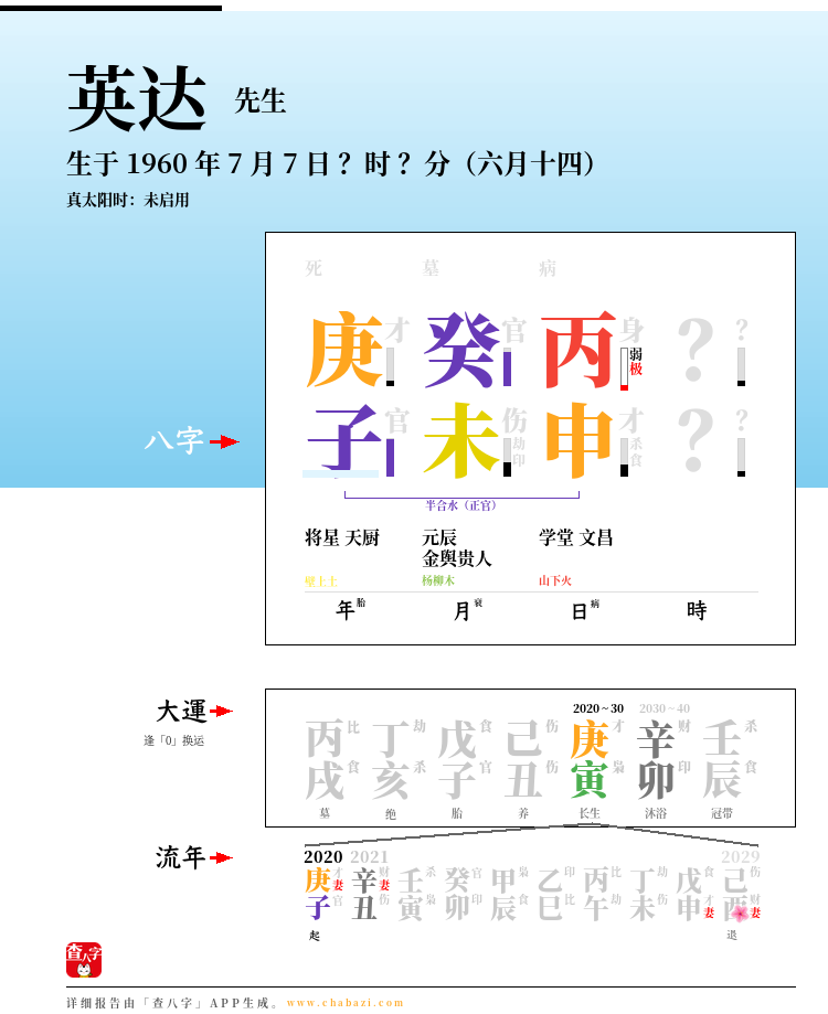 英达的出生日期生辰八字分析