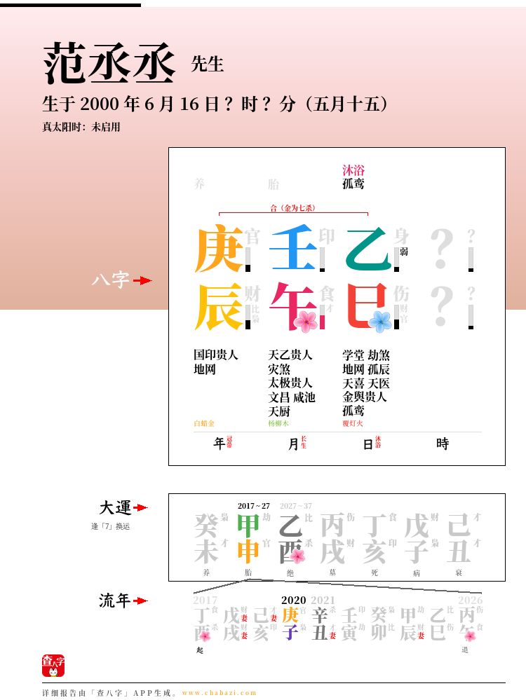 范丞丞的出生日期生辰八字分析