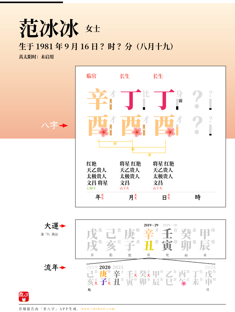 范冰冰的出生日期生辰八字分析