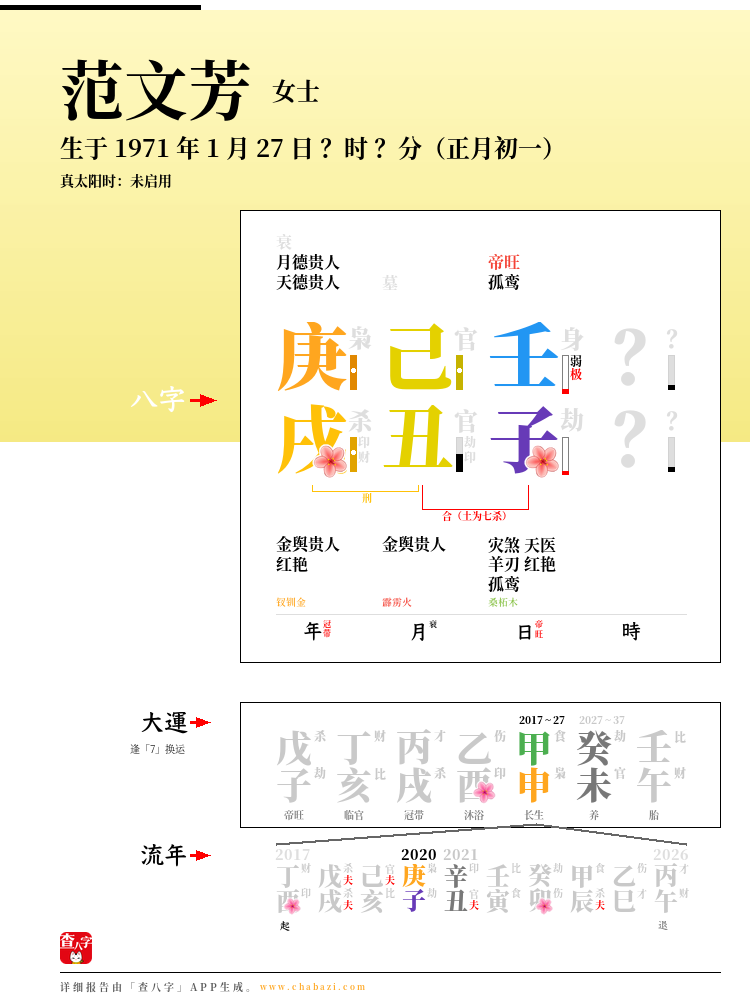 范文芳的出生日期生辰八字分析