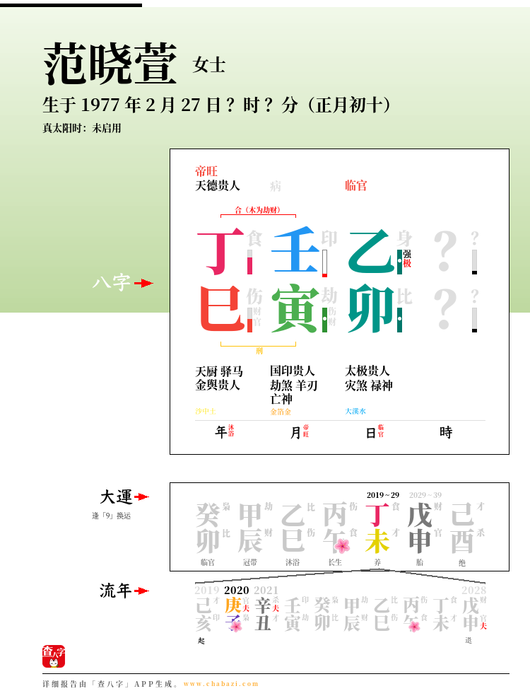 范晓萱的出生日期生辰八字分析