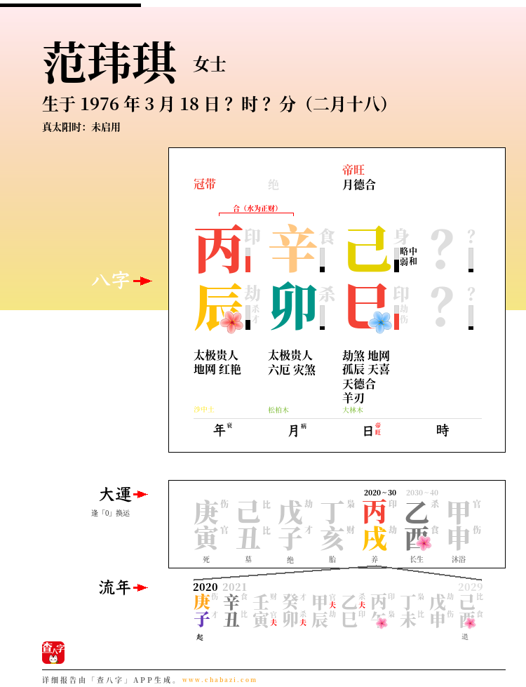 范玮琪的出生日期生辰八字分析