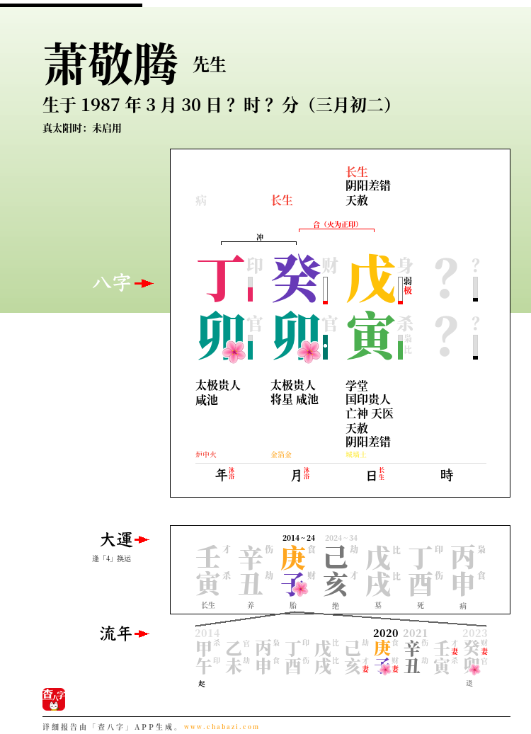 萧敬腾的出生日期生辰八字分析