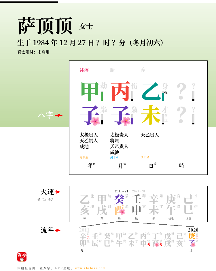 萨顶顶的出生日期生辰八字分析