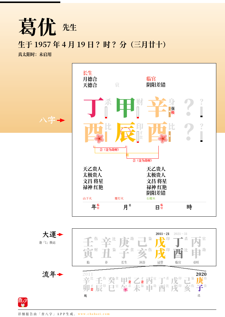 葛优的出生日期生辰八字分析
