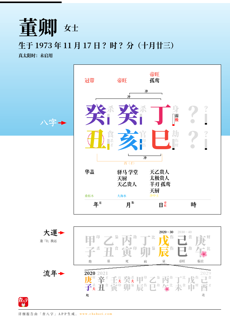 董卿的出生日期生辰八字分析
