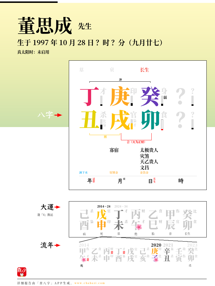 董思成的出生日期生辰八字分析