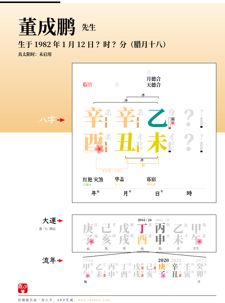董成鹏的出生日期生辰八字分析