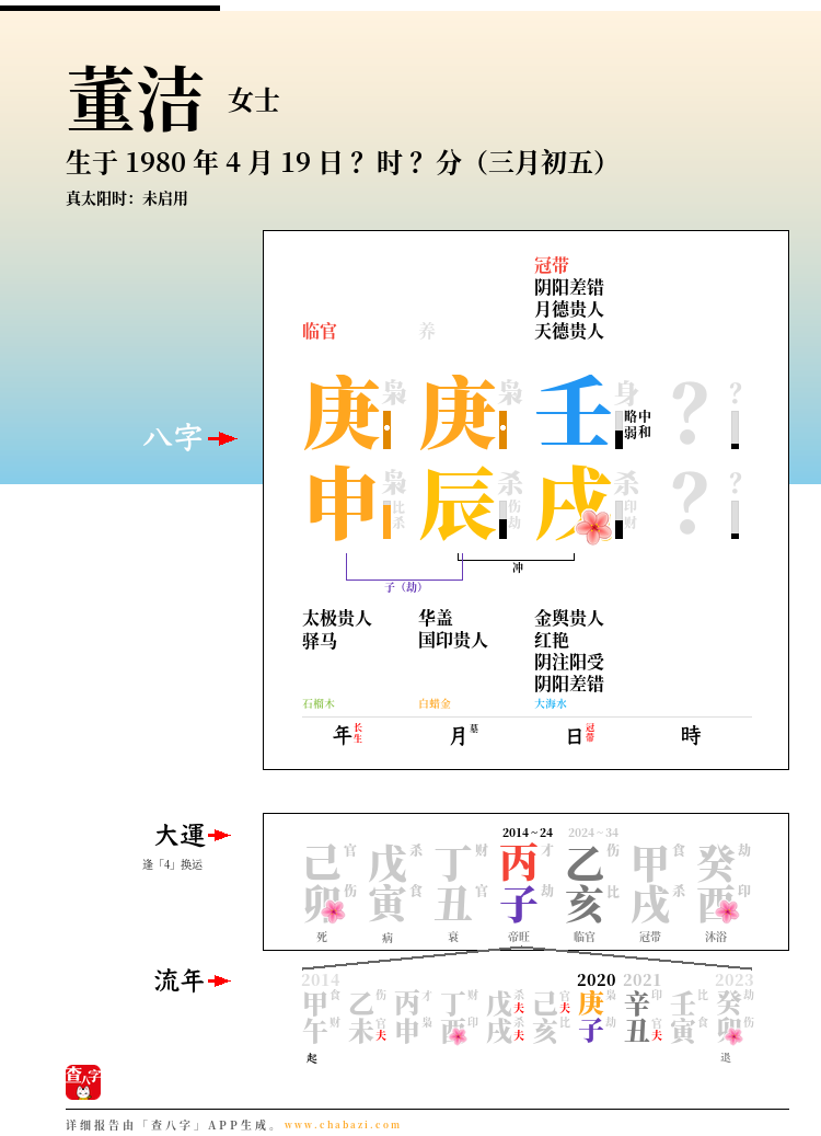 董洁的出生日期生辰八字分析