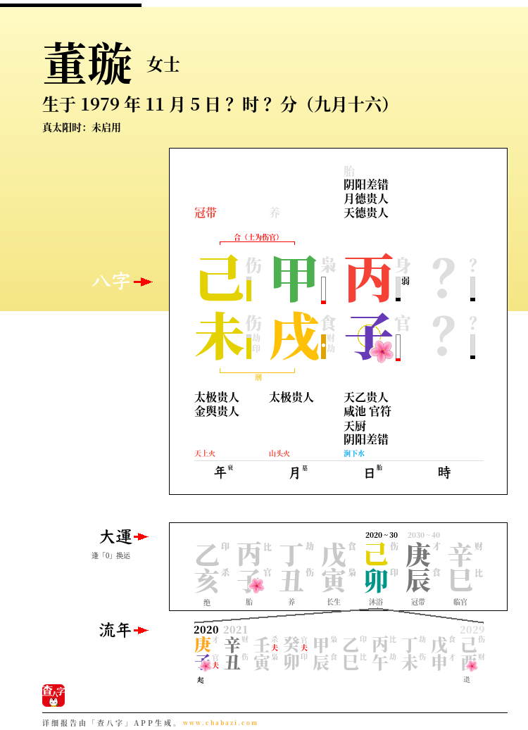 董璇的出生日期生辰八字分析