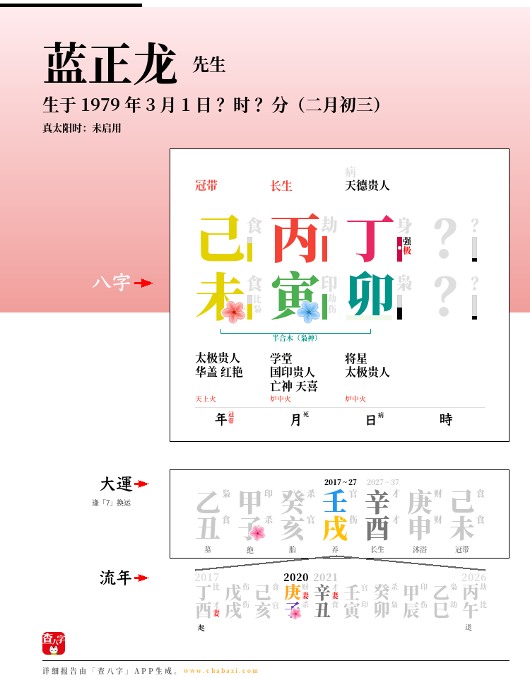 蓝正龙的出生日期生辰八字分析