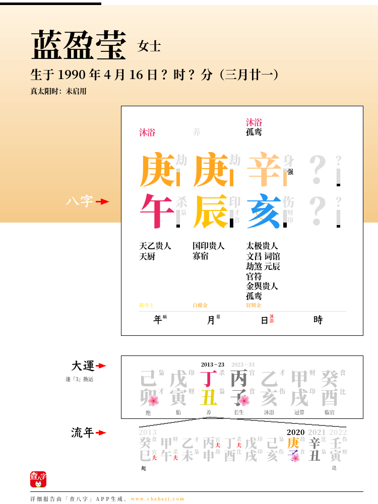 蓝盈莹的出生日期生辰八字分析
