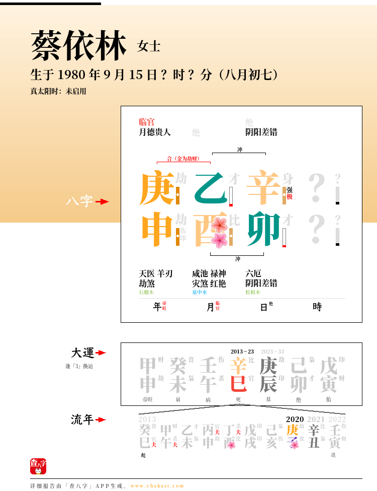 蔡依林的出生日期生辰八字分析