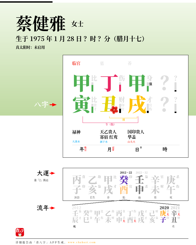 蔡健雅的出生日期生辰八字分析