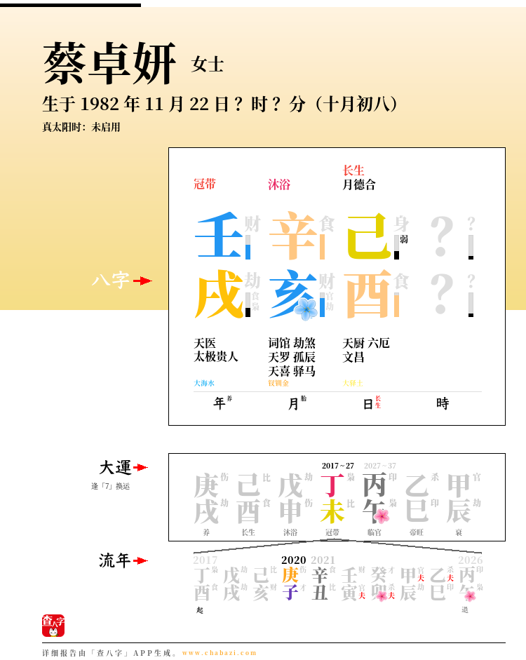蔡卓妍的出生日期生辰八字分析