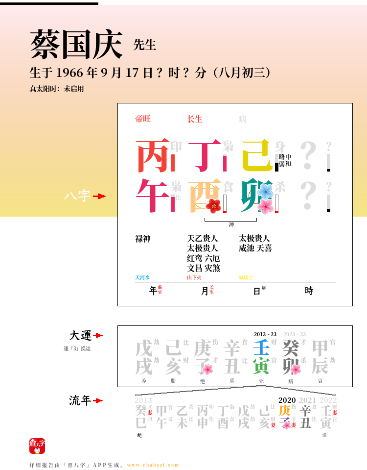 蔡国庆的出生日期生辰八字分析