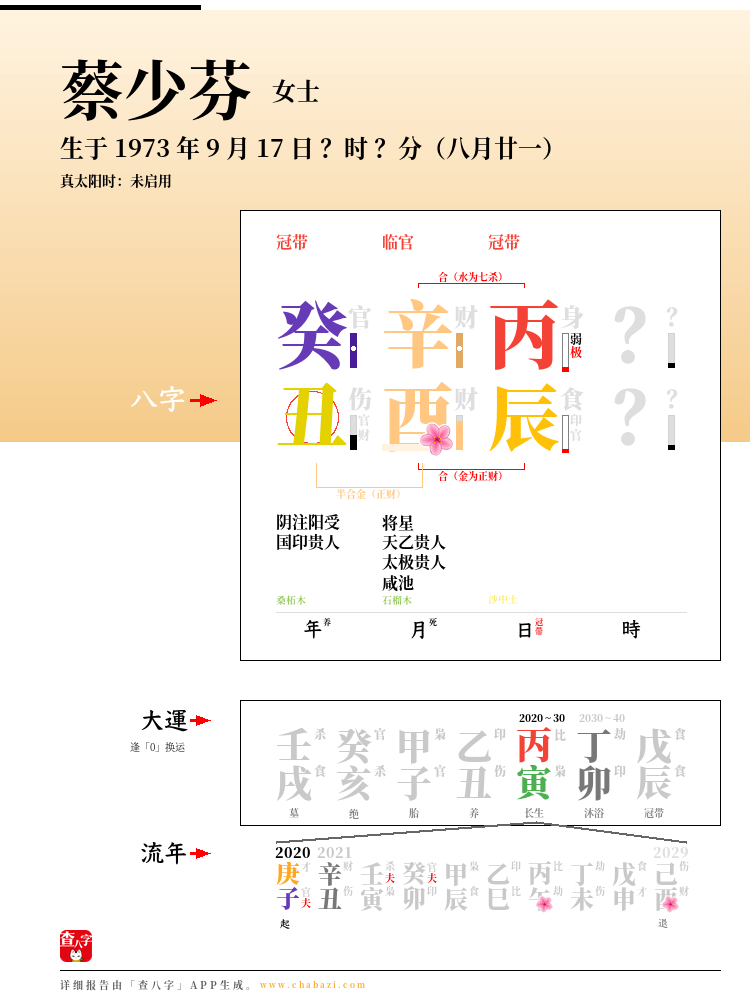 蔡少芬的出生日期生辰八字分析
