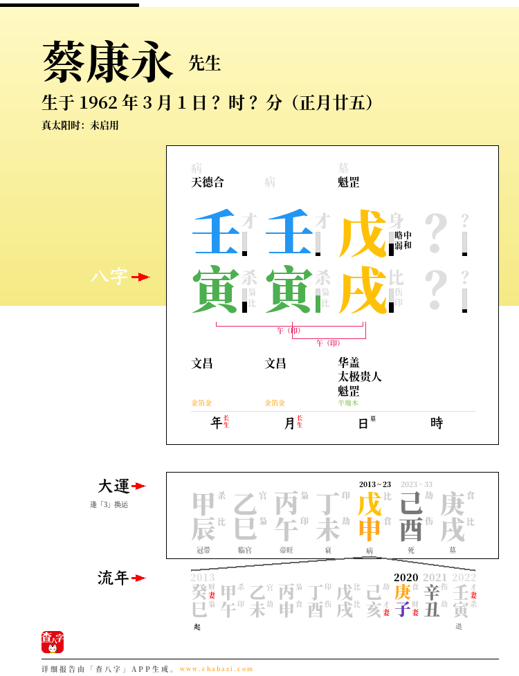 蔡康永的出生日期生辰八字分析
