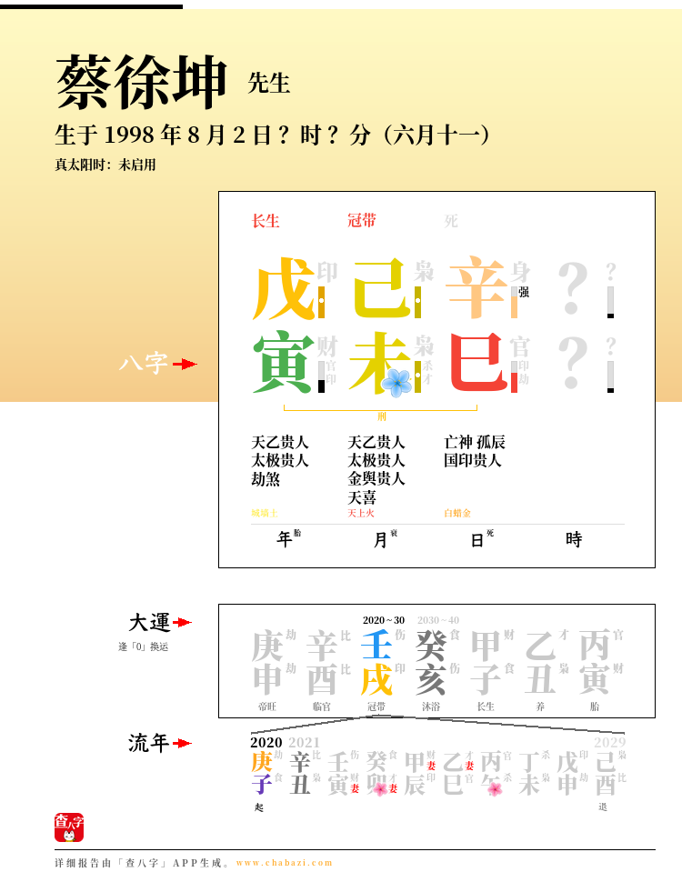 蔡徐坤的出生日期生辰八字分析