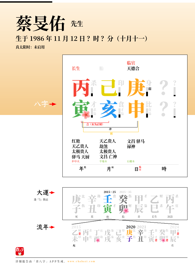 蔡旻佑的出生日期生辰八字分析
