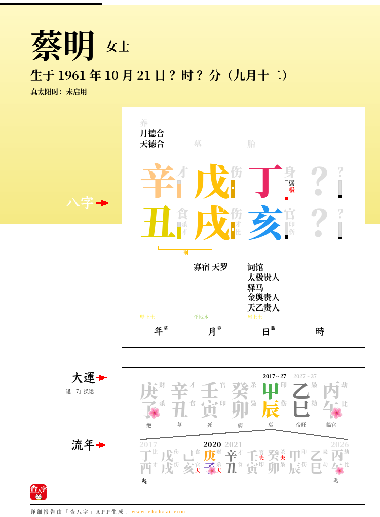 蔡明的出生日期生辰八字分析