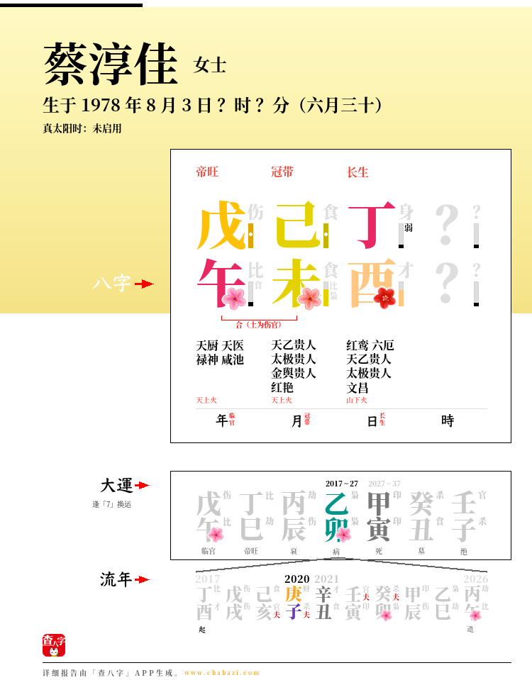 蔡淳佳的出生日期生辰八字分析