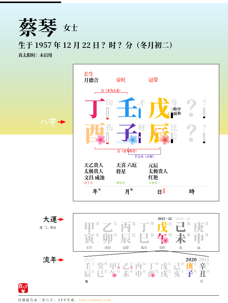 蔡琴的出生日期生辰八字分析