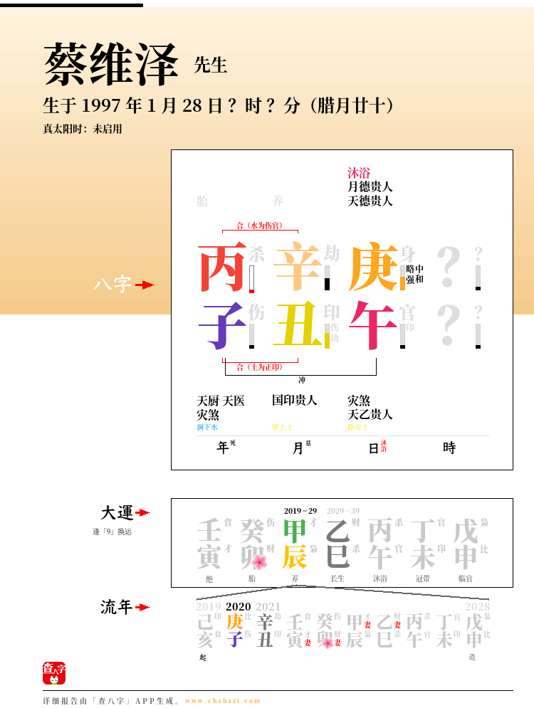蔡维泽的出生日期生辰八字分析