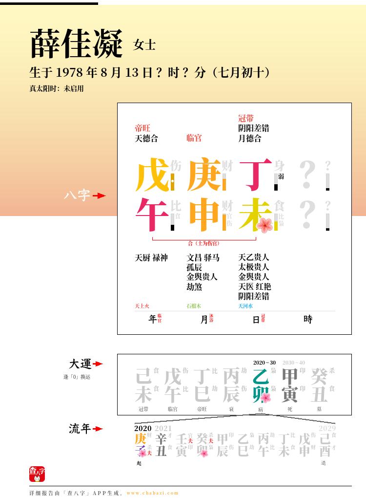 薛佳凝的出生日期生辰八字分析