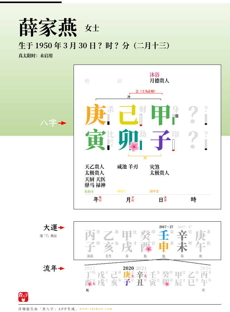 薛家燕的出生日期生辰八字分析