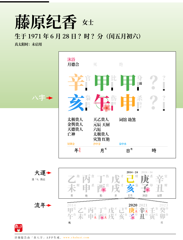 藤原纪香的出生日期生辰八字分析
