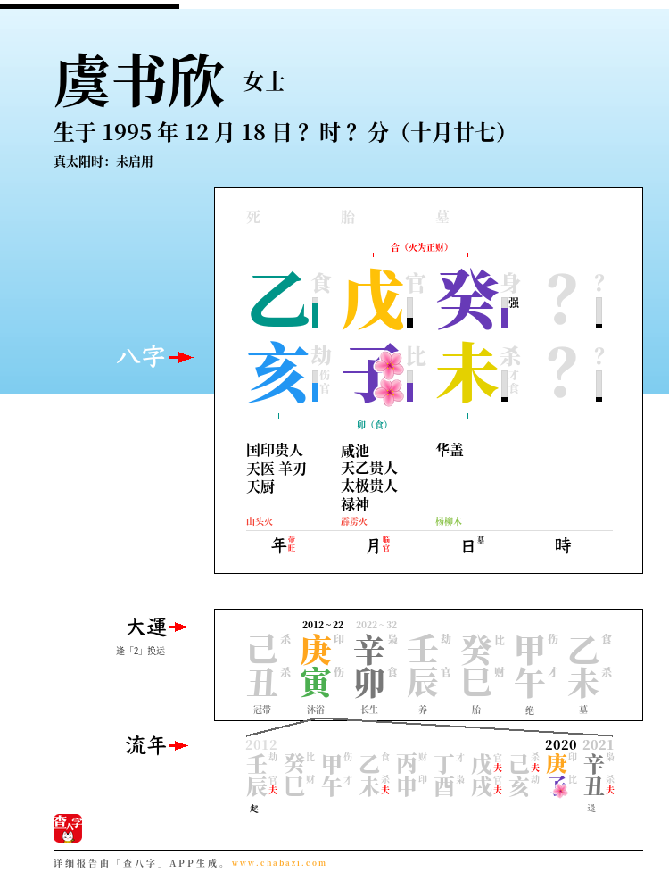 虞书欣的出生日期生辰八字分析