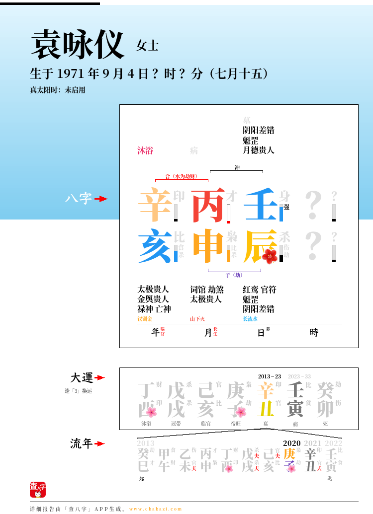 袁咏仪的出生日期生辰八字分析