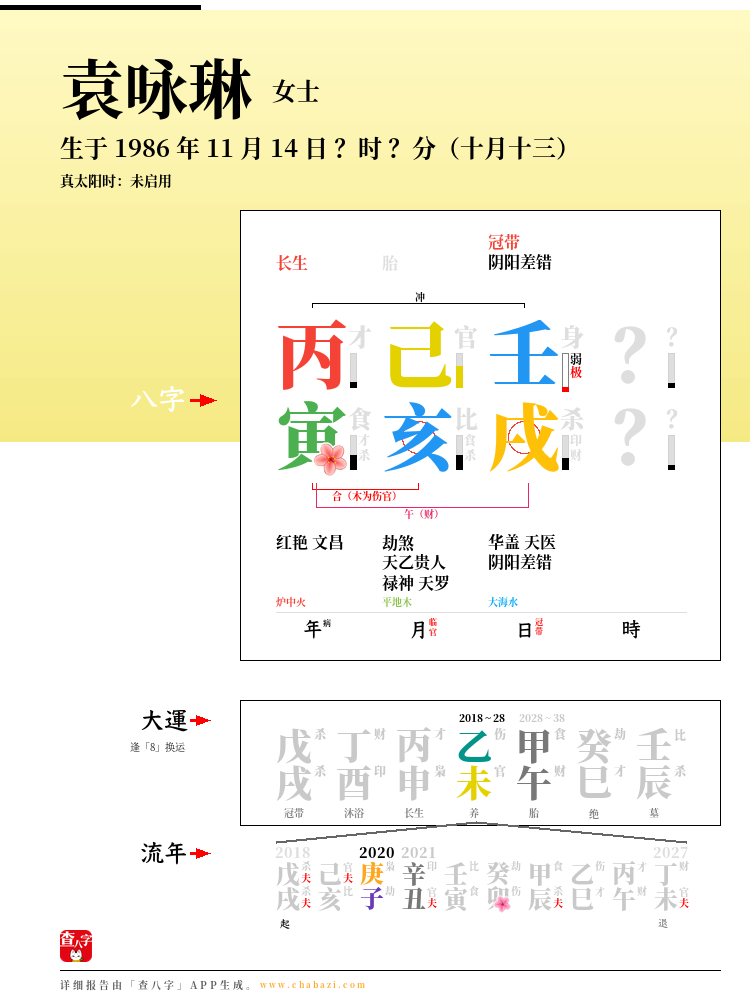 袁咏琳的出生日期生辰八字分析