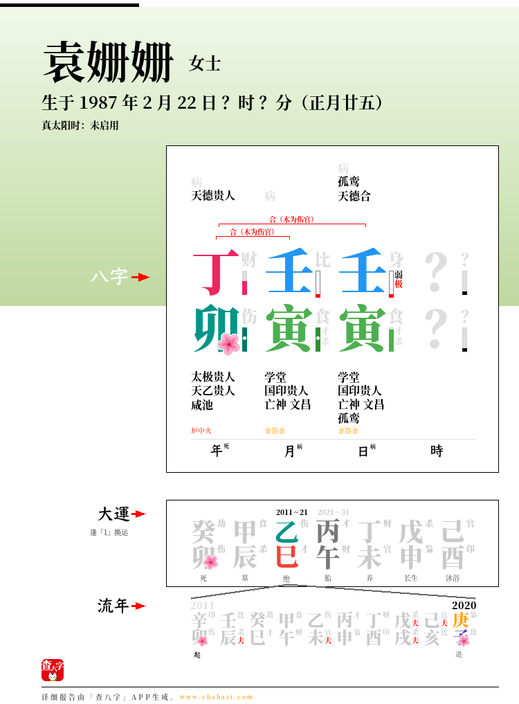 袁姗姗的出生日期生辰八字分析