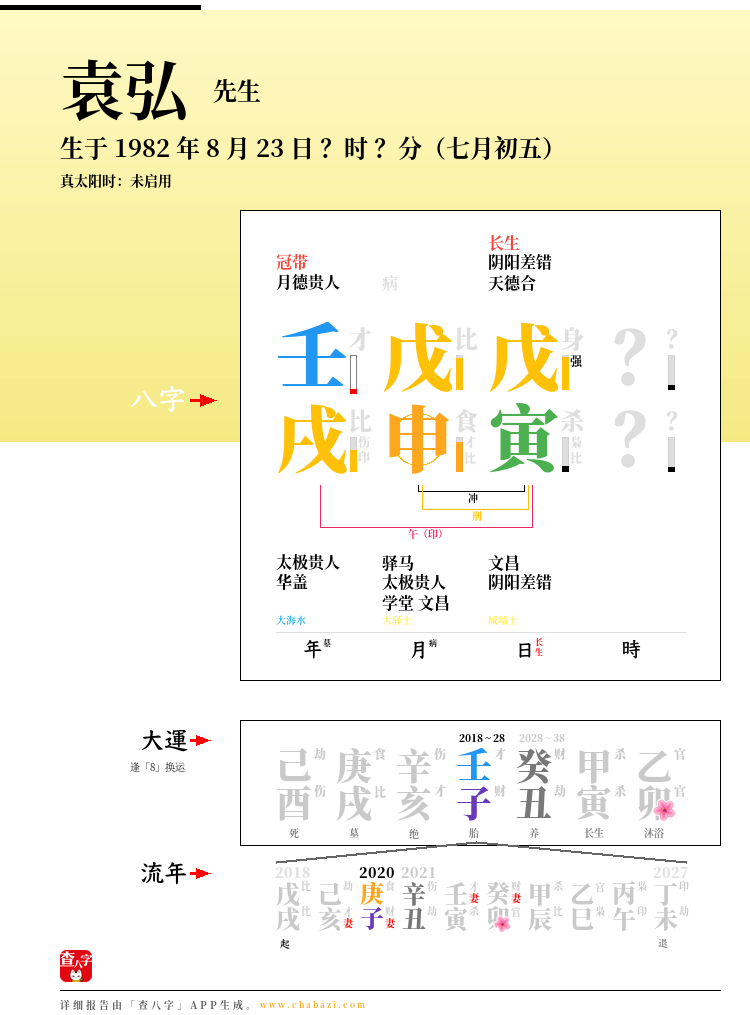 袁弘的出生日期生辰八字分析