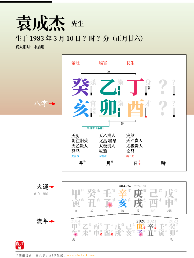 袁成杰的出生日期生辰八字分析