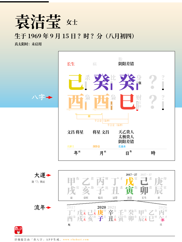 袁洁莹的出生日期生辰八字分析
