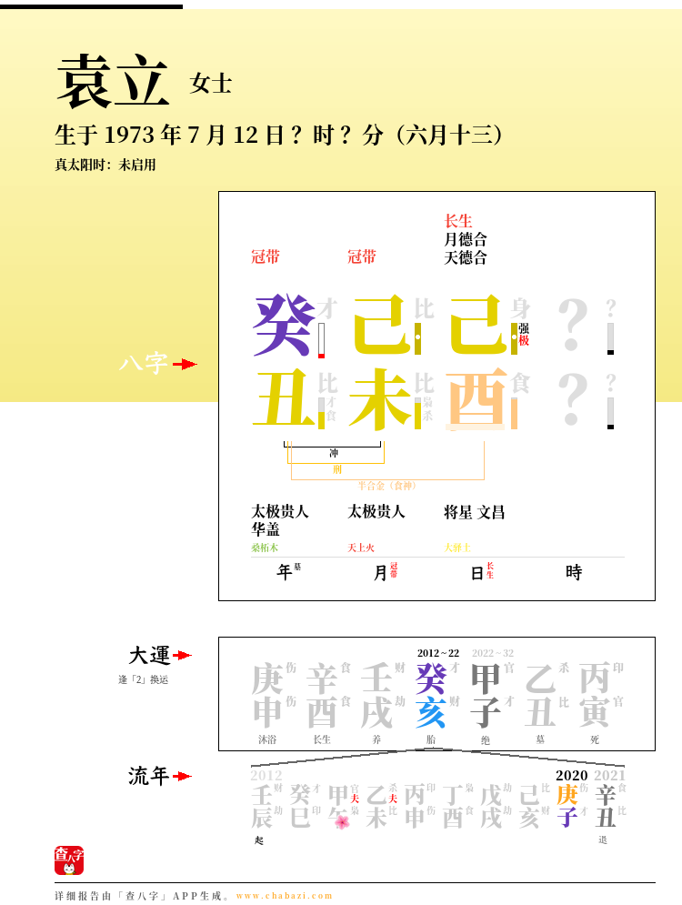 袁立的出生日期生辰八字分析