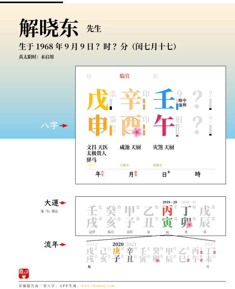 解晓东的出生日期生辰八字分析