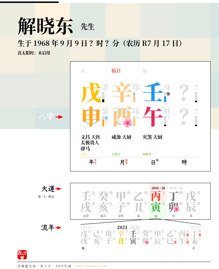 解晓东的出生日期生辰八字分析