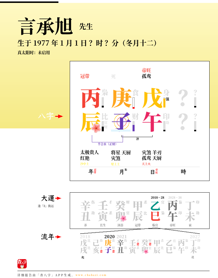 言承旭的出生日期生辰八字分析