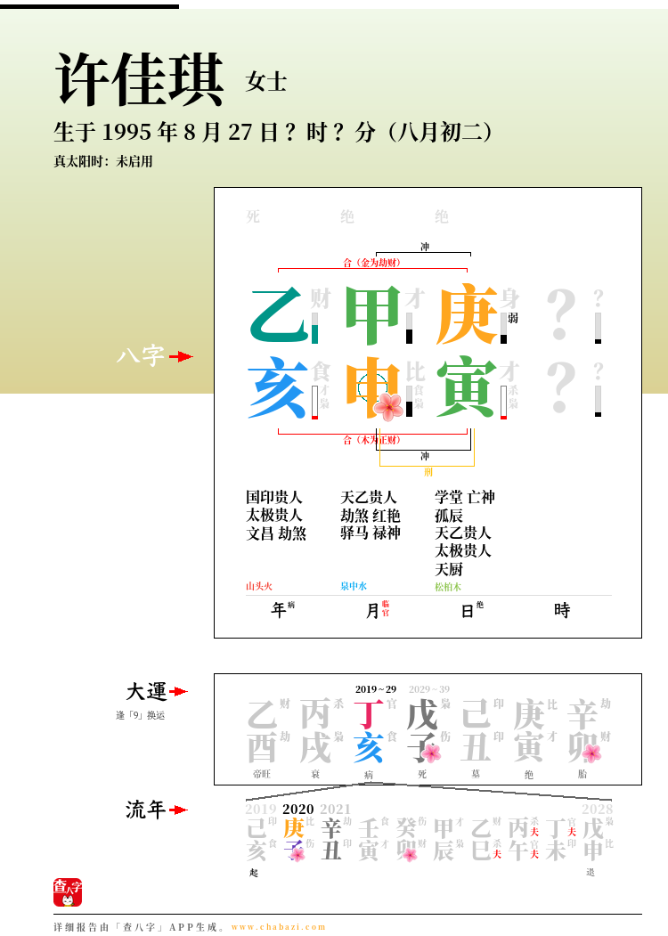许佳琪的出生日期生辰八字分析