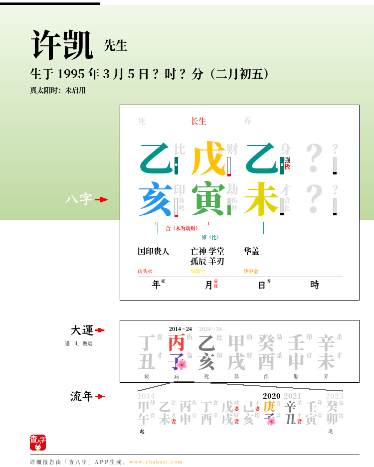 许凯的出生日期生辰八字分析