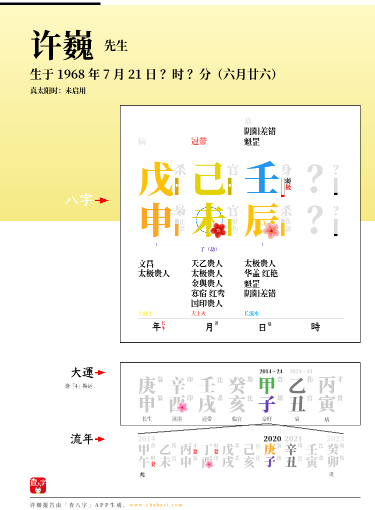 许巍的出生日期生辰八字分析