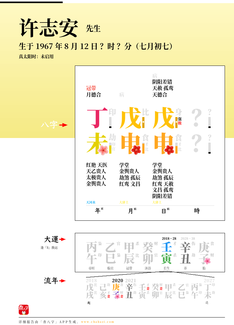 许志安的出生日期生辰八字分析